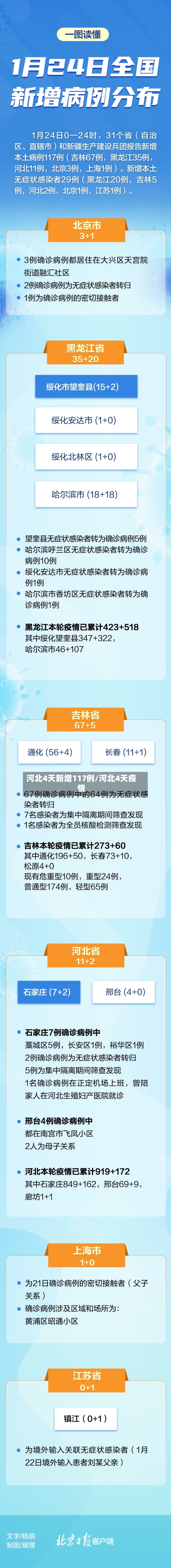 河北4天新增117例/河北4天疫情-第2张图片