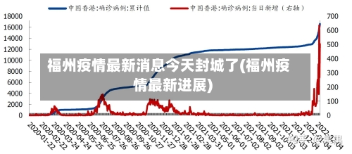 福州疫情最新消息今天封城了(福州疫情最新进展)-第2张图片