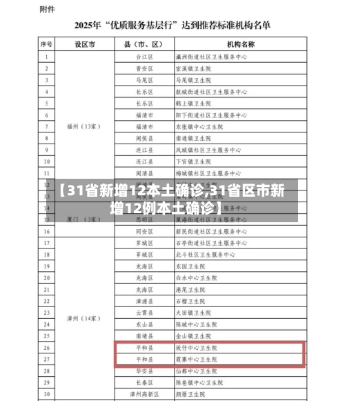 【31省新增12本土确诊,31省区市新增12例本土确诊】