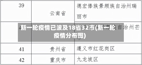 新一轮疫情已波及18省32市(新一轮疫情分布图)-第2张图片