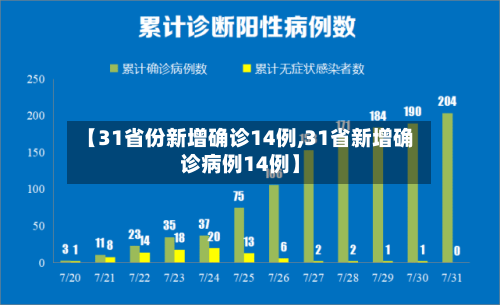【31省份新增确诊14例,31省新增确诊病例14例】-第2张图片