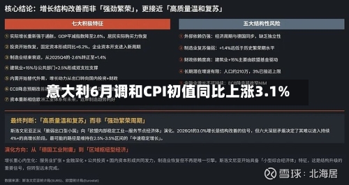 意大利6月调和CPI初值同比上涨3.1%-第2张图片