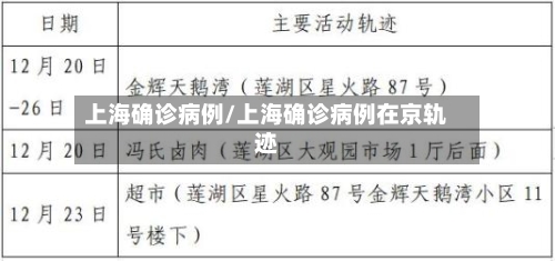 上海确诊病例/上海确诊病例在京轨迹-第2张图片