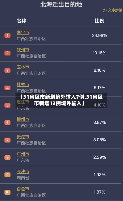 【31省区市新增境外输入7例,31省区市新增13例境外输入】-第3张图片