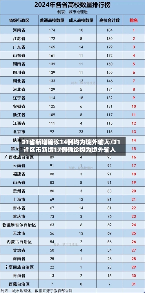 31省新增确诊14例均为境外输入/31省区市新增17例确诊均为境外输入-第3张图片