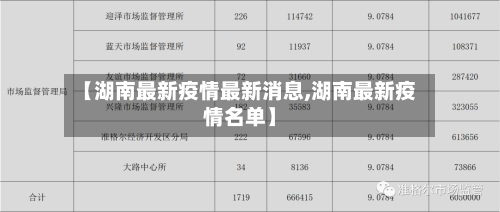【湖南最新疫情最新消息,湖南最新疫情名单】-第2张图片