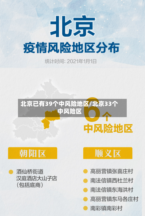 北京已有39个中风险地区/北京33个中风险区
