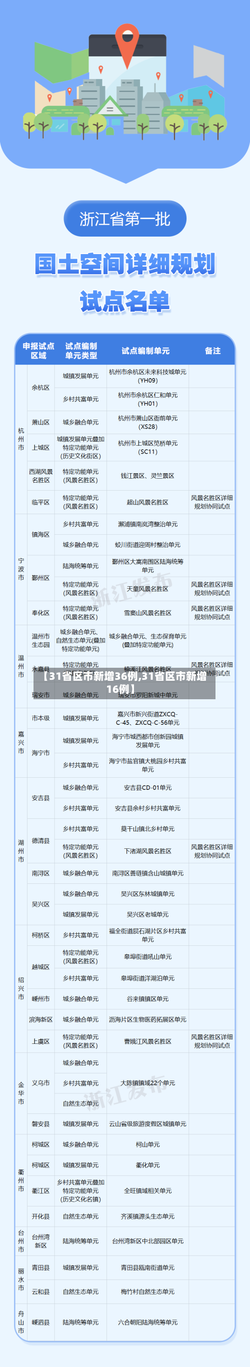 【31省区市新增36例,31省区市新增16例】-第2张图片