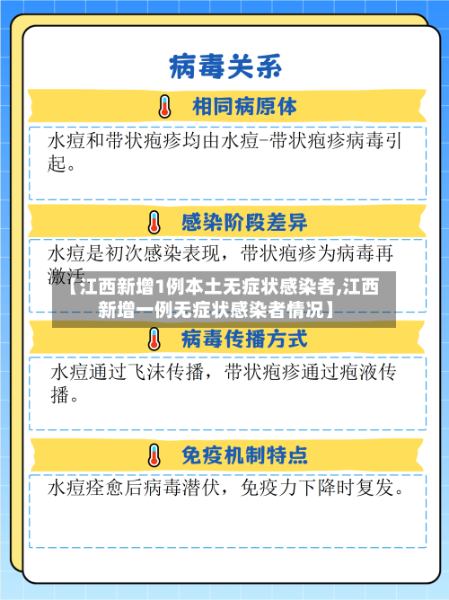 【江西新增1例本土无症状感染者,江西新增一例无症状感染者情况】-第2张图片