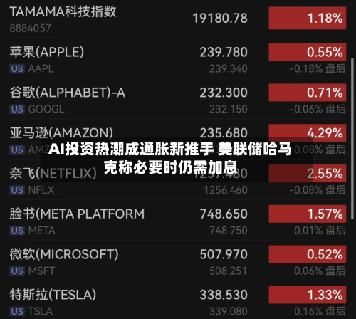 AI投资热潮成通胀新推手 美联储哈马克称必要时仍需加息