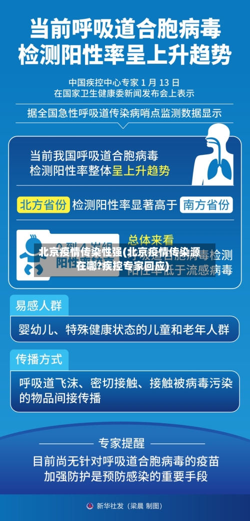 北京疫情传染性强(北京疫情传染源在哪?疾控专家回应)-第3张图片