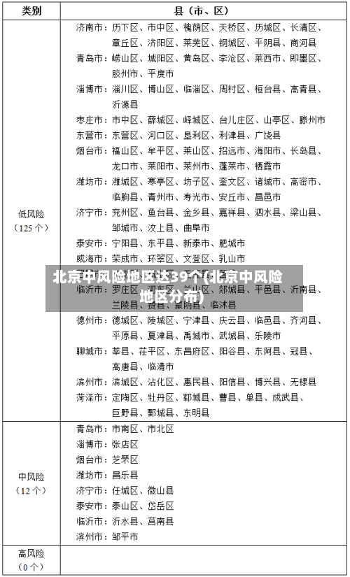 北京中风险地区达39个(北京中风险地区分布)-第2张图片