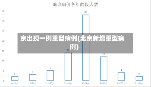 京出现一例重型病例(北京新增重型病例)-第2张图片