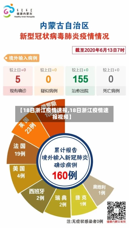 【18日浙江疫情速报,18日浙江疫情速报视频】-第3张图片