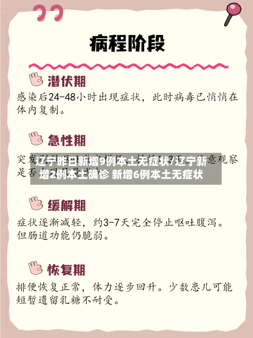 辽宁昨日新增9例本土无症状/辽宁新增2例本土确诊 新增6例本土无症状