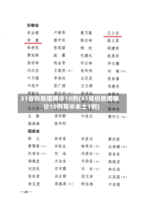 31省份新增确诊10例(31省份新增确诊10例其中本土1例)-第2张图片