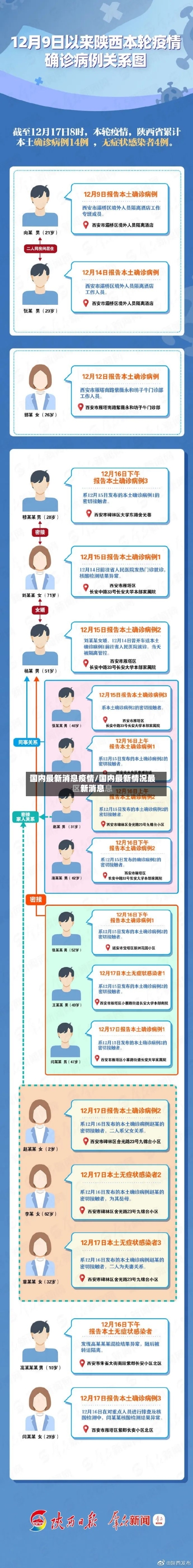 国内最新消息疫情/国内最新情况最新消息-第2张图片