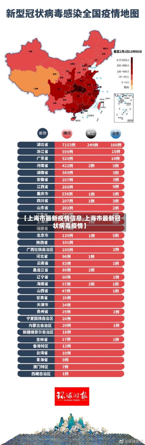 【上海市最新疫情信息,上海市最新冠状病毒疫情】