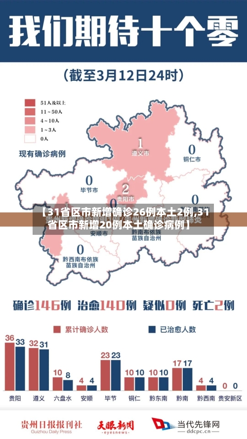【31省区市新增确诊26例本土2例,31省区市新增20例本土确诊病例】-第2张图片