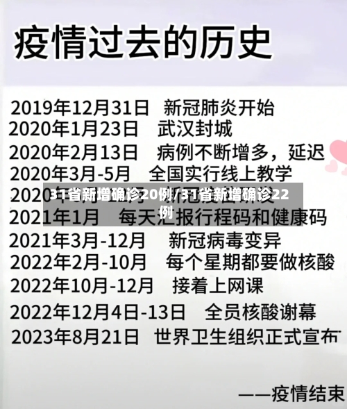 31省新增确诊20例/31省新增确诊22例