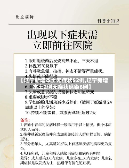 【辽宁新增本土无症状52例,辽宁新增本土2例无症状感染6例】-第3张图片