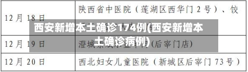 西安新增本土确诊174例(西安新增本土确诊病例)-第2张图片