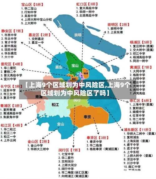 【上海9个区域划为中风险区,上海9个区域划为中风险区了吗】-第3张图片