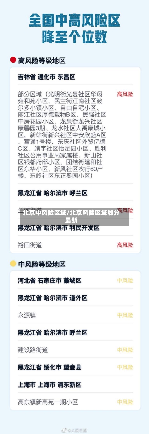 北京中风险区域/北京风险区域划分最新