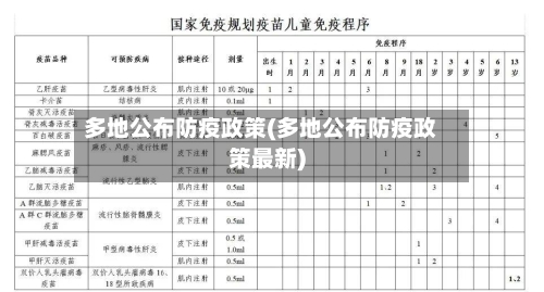 多地公布防疫政策(多地公布防疫政策最新)-第2张图片