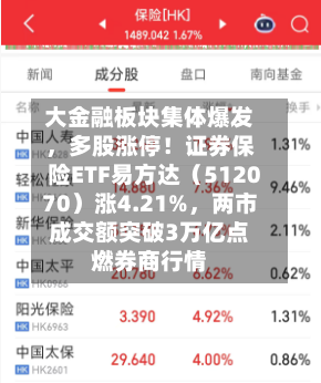 大金融板块集体爆发，多股涨停！证券保险ETF易方达（512070）涨4.21%，两市成交额突破3万亿点燃券商行情-第3张图片
