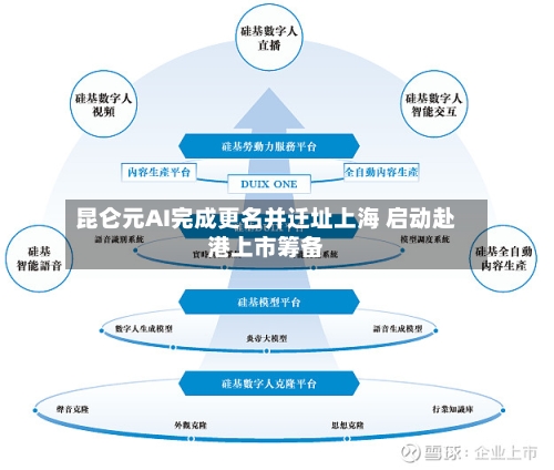 昆仑元AI完成更名并迁址上海 启动赴港上市筹备