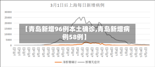 【青岛新增96例本土确诊,青岛新增病例58例】-第2张图片