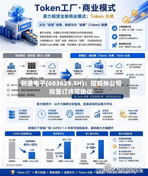 利通电子(603629.SH)：控股孙公司拟签订许可协议
