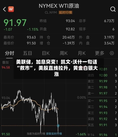 美联储，加息突变！凯文·沃什一句话“救市”，美股直线拉升，黄金白银大涨-第2张图片