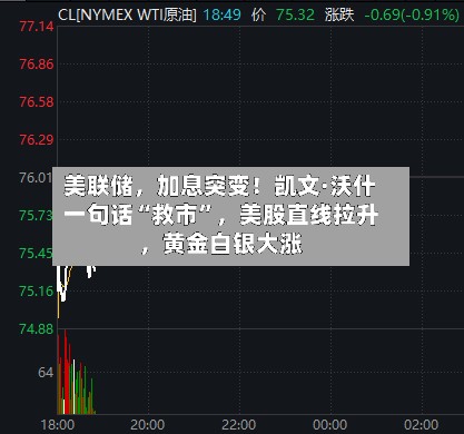 美联储，加息突变！凯文·沃什一句话“救市”，美股直线拉升，黄金白银大涨