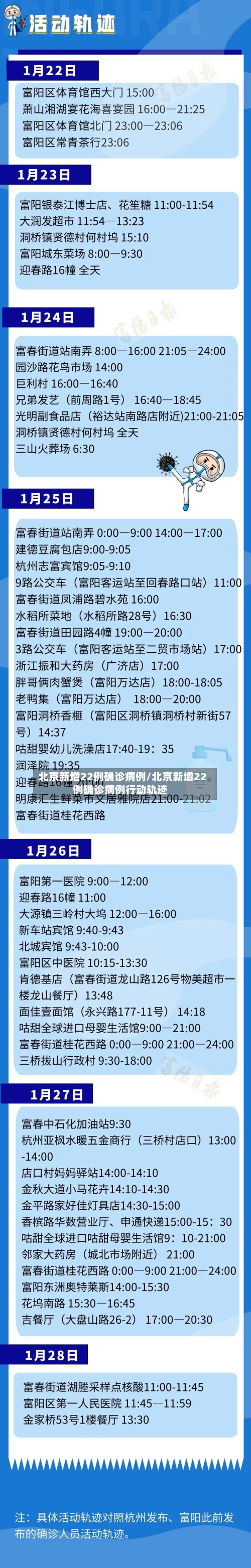 北京新增22例确诊病例/北京新增22例确诊病例行动轨迹