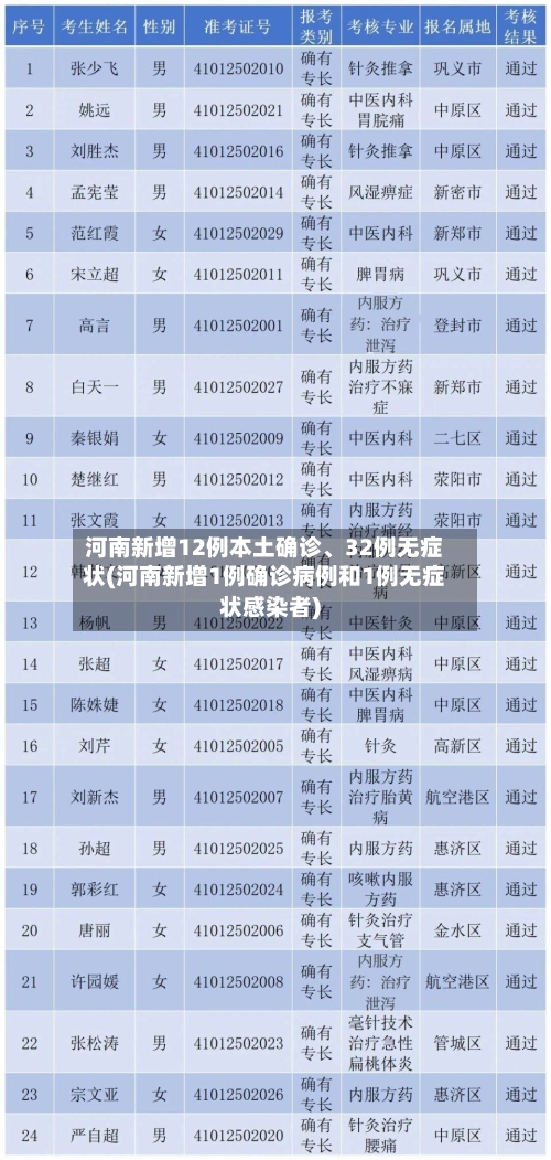 河南新增12例本土确诊、32例无症状(河南新增1例确诊病例和1例无症状感染者)-第3张图片