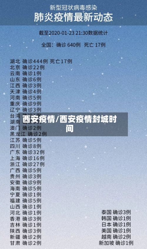 西安疫情/西安疫情封城时间