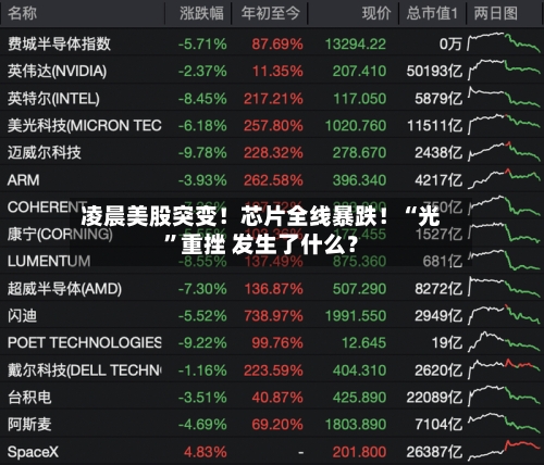 凌晨美股突变！芯片全线暴跌！“光”重挫 发生了什么？