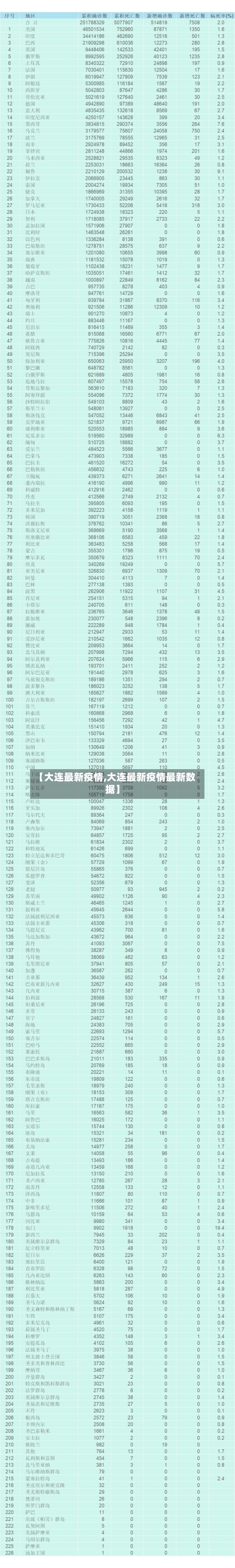 【大连最新疫情,大连最新疫情最新数据】