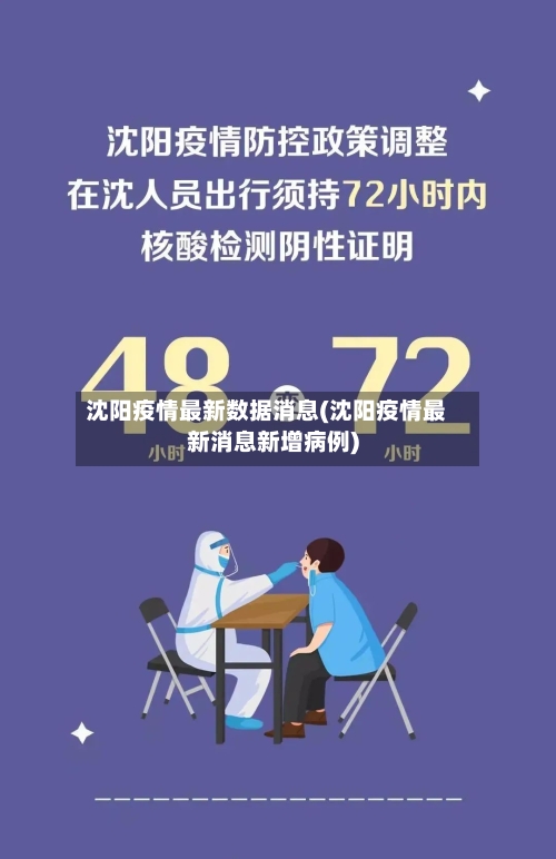 沈阳疫情最新数据消息(沈阳疫情最新消息新增病例)