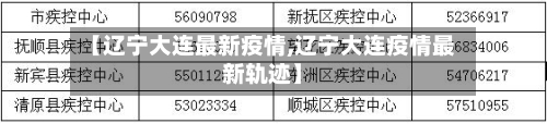 【辽宁大连最新疫情,辽宁大连疫情最新轨迹】