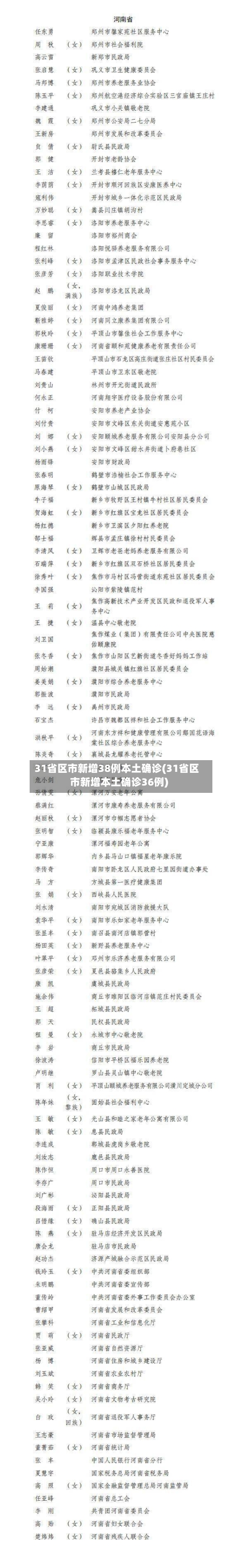 31省区市新增38例本土确诊(31省区市新增本土确诊36例)-第2张图片
