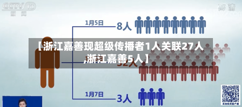 【浙江嘉善现超级传播者1人关联27人,浙江嘉善5人】-第3张图片