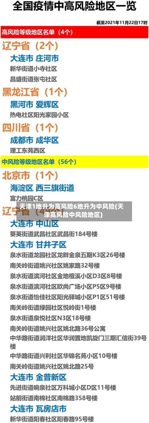 天津1地升为高风险6地升为中风险(天津高风险中风险地区)-第2张图片