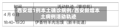 西安增1例本土确诊病例/西安新增本土病例活动轨迹-第2张图片