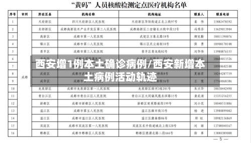 西安增1例本土确诊病例/西安新增本土病例活动轨迹