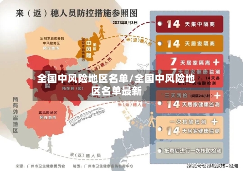 全国中风险地区名单/全国中风险地区名单最新-第2张图片