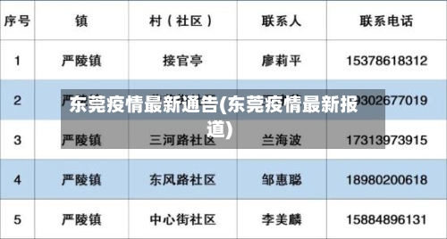 东莞疫情最新通告(东莞疫情最新报道)