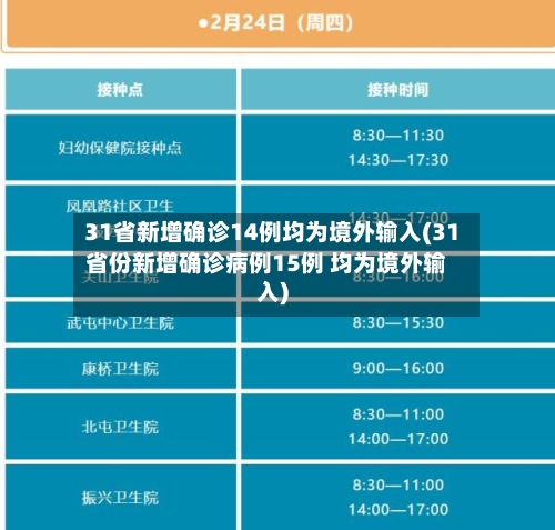 31省新增确诊14例均为境外输入(31省份新增确诊病例15例 均为境外输入)